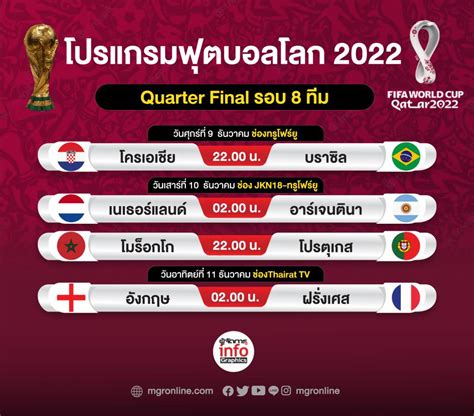 โปรแกรมฟตบอลโลก 2022 Quarter Final รอบ 8 ทมสดทาย