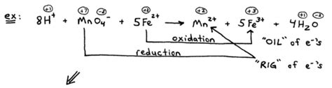 Redox Reaction Examples | The Galvanic Cell