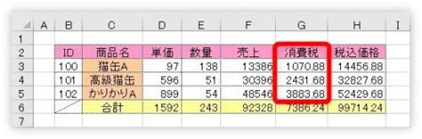 Excel（エクセル）で消費税の計算で使う関数いろいろ｜四捨五入や切り捨てや内税にするやり方