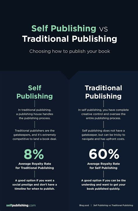 A Guide To Self Publishing Vs Traditional Publishing In 2024