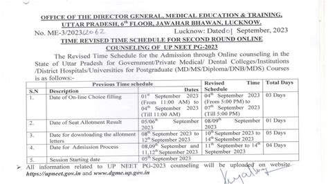 Up Neet Pg Counselling Round Dates Revised Check New Schedule