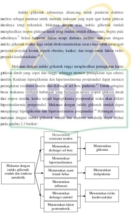 Perbedaan Indeks Glikemik Dan Beban Glikemik Dua Varian Biskuit