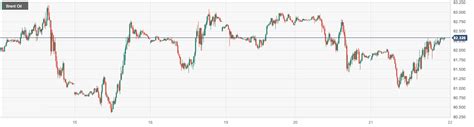 Cpt Markets：中东地缘政治局势紧张及油供应收紧迹象提振油价！ 日内关注eia和欧美pmi数据