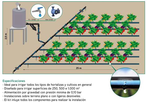 Pin De Caled En Cultivos Sistema De Riego Sistema De Riego Por Goteo Riego Por Aspersion