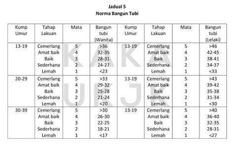 Eat Pray Love Pengalaman Ujian Kecergasan Jasmani Kebangsaan Ukjk