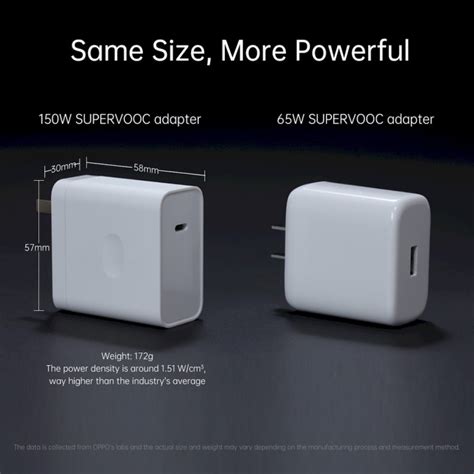 Oppo Launches 150w Supervooc Fast Charging Technology Charging 1600