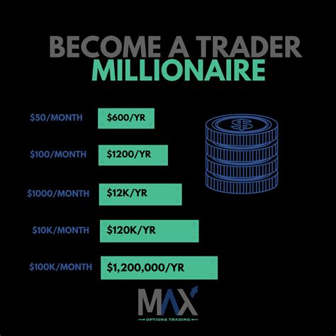 Become a Trader Millionaire - Stock Trading Secrets Revealed