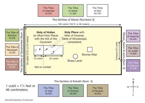 Tabernacle Of Moses Inside Map The Tabernacle Tabernacle Of Moses