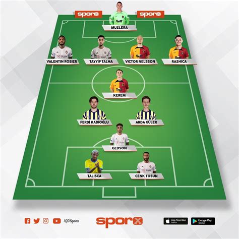 Besiktas 20222023 Sezonu Sporx İlk11