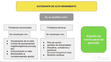 Mapas Mentales Y Mapas Conceptuales Platzi Tony Buzan Learning Hot