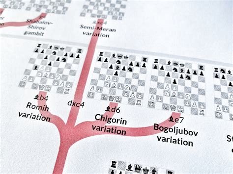Queens Gambit Declined Basic Theory Main Lines Chess Poster Ideal T