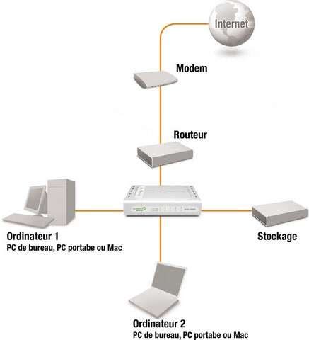 PDF 4 2 11 W10 Utiliser un PC connecté à Internet comme routeur Wi Fi