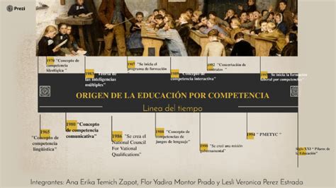 Linea Del Tiempo Origen De La Educacion Por Competencias Eroppa