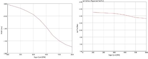 Pumping Mean Effective Pressure Of Engine Model Download Scientific