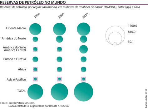 Reservas de petróleo no mundo Labmundo