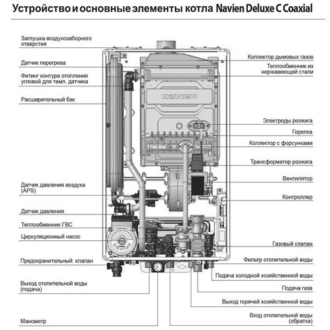 Неисправности газового котла Навьен. Неисправности котлов. Котел ...