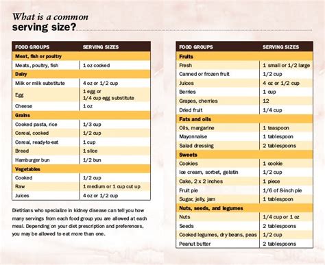 High and low phosphorus foods