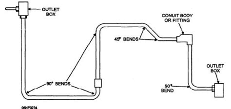 Emt Conduit Installation