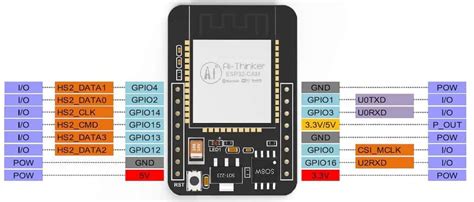 Getting Started With Esp32 Cam Board And Video Streaming Over Wifi