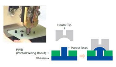 Advanced Integrated Technologies Hot Bar Soldering Equipment A I T