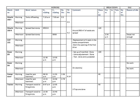 daily machine report   mechanical engineering