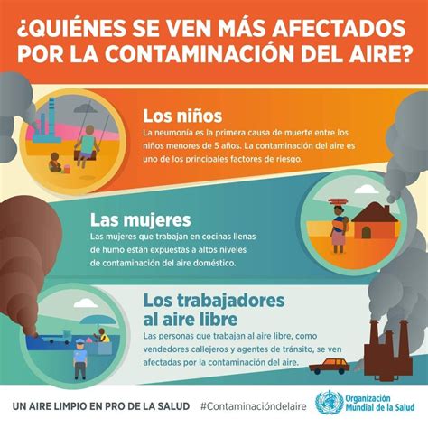 Contaminación Del Aire Air Pollution Air Pollution Facts Pollution