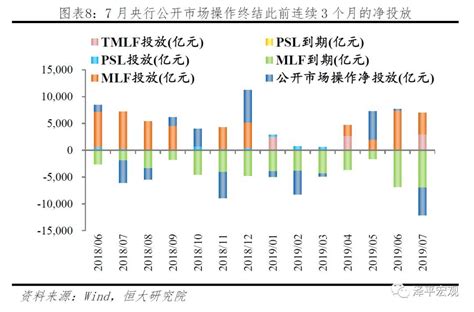 金融形势严峻，何时降息降准？——点评7月金融数据 新闻频道 和讯网