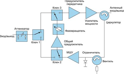 Антенные фазированные решетки. Обзор компонентной базы