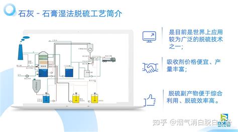 石灰—石膏湿法脱硫 知乎