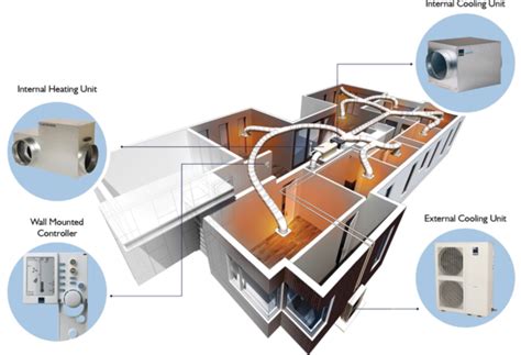 How Does A Refrigerated Reverse Cycle Heating And Cooling System Work