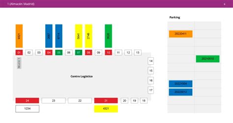 Mejorar La Gesti N De Muelles De Carga En Almac N Fieldeas