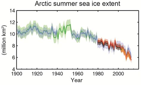 Il Cambiamento Climatico In Grafici Focus It