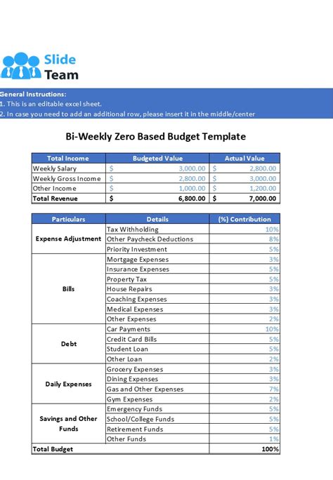 Excel Personal Budget Spreadsheet Polkblackberry