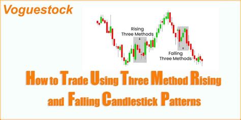 How To Trade Using Three Method Rising And Falling Candlestick Patterns Stock Broking Company