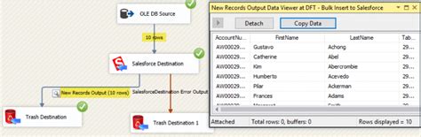 Load Data In Salesforce Using Ssis Insert Upsert Delete Update