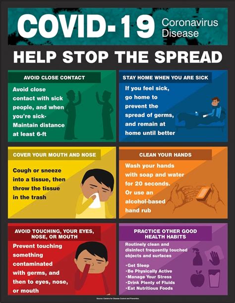 Covid Help Stop The Spread Safety Poster Accuform