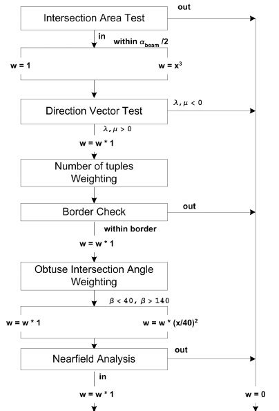plausibility check  scientific diagram