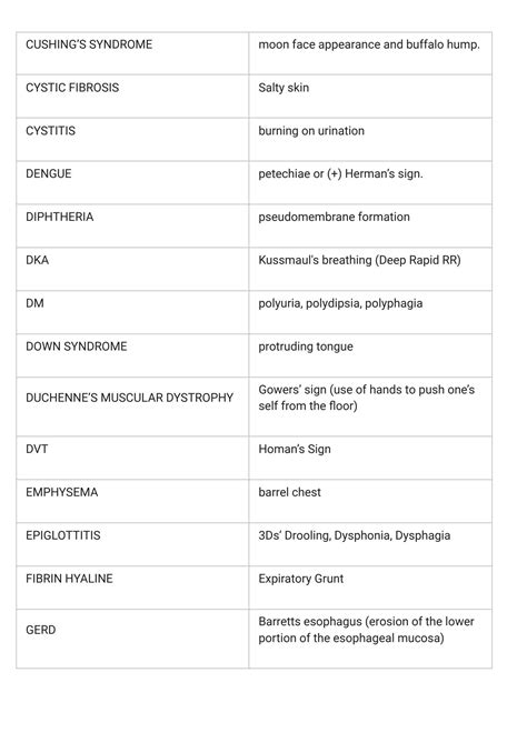 SOLUTION: Diseases Common Signs and Symptoms - Studypool