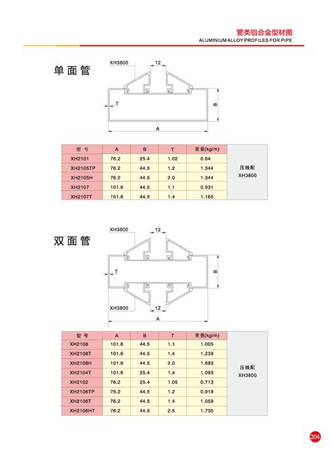 Guangdong Yaoyinshan Aluminum Co Ltd