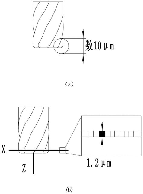 一种非接触式刀具动态跳动测量仪的制作方法