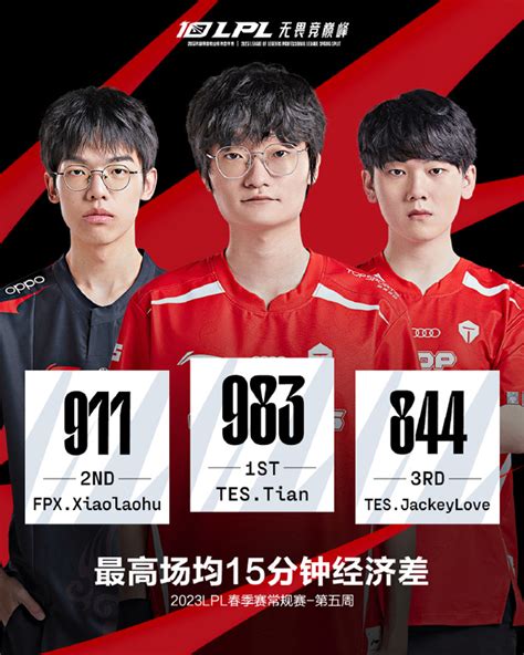 Lpl Tes Qingtian