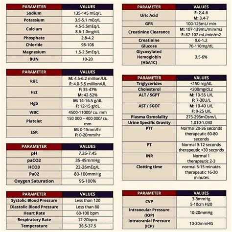 Table Of Normal Lab Values For Medical Doctors Worldwide