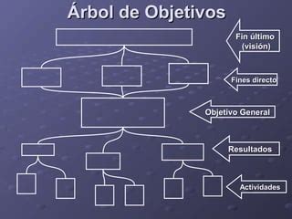 Dise O De Rbol De Objetivos Ppt