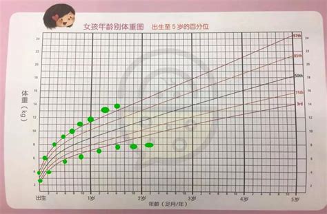 你家寶寶身高體重發育達標了嗎趕快對照生長發育標準自測下 每日頭條