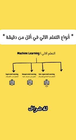 Supervised Unsupervised And Reinforcement Learning Explained