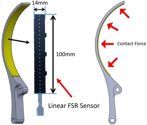 Linear FSR Sensor attached to each finger | Download Scientific Diagram