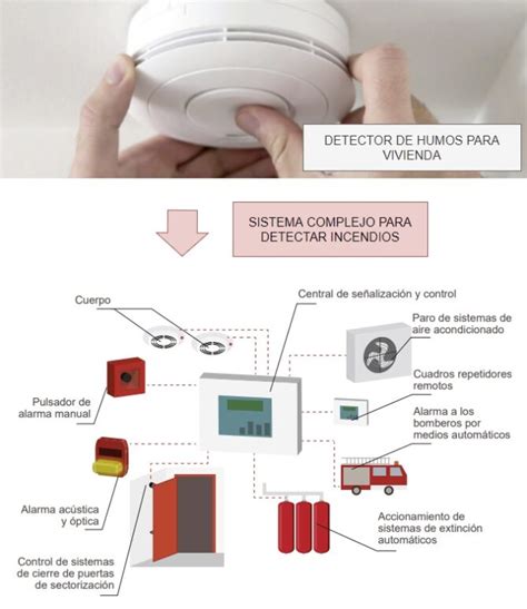 Circuito El Ctrico De Una Alarma Contra Incendios