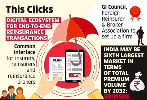 Digital Payments Platform Insurers Plan Digital Payments Platform For