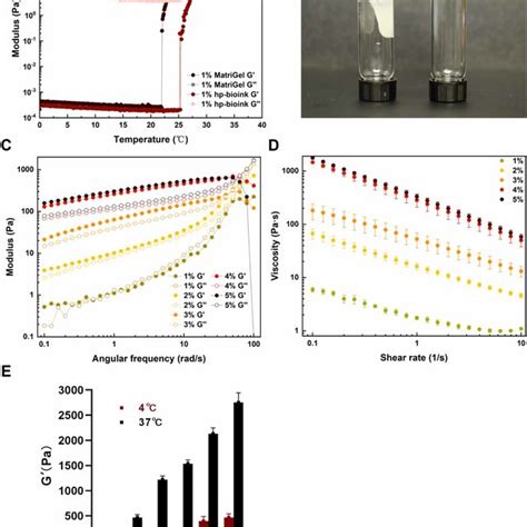 In Vitro Bioactivity Evaluation Of Hp Bioink Combined With 3d Printing