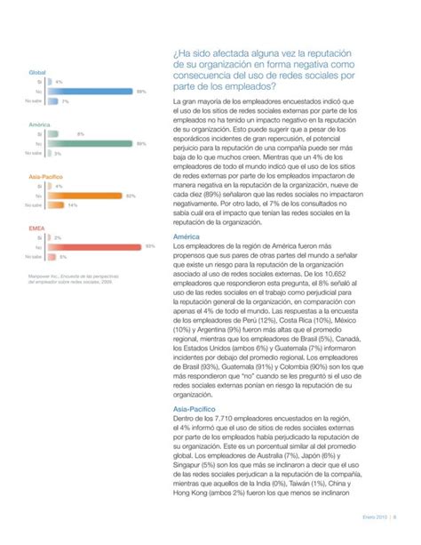 Manpower Redes Sociales Vs Management Conclusiones Globales Pdf